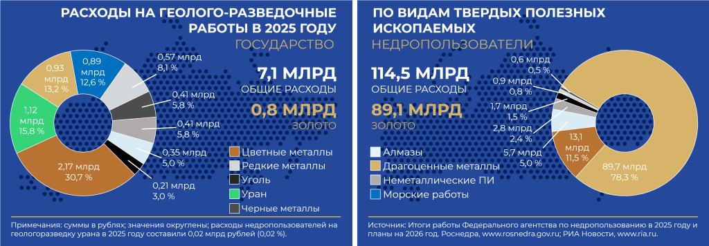 Разведка в России и мире 2025-Страница — 9.png