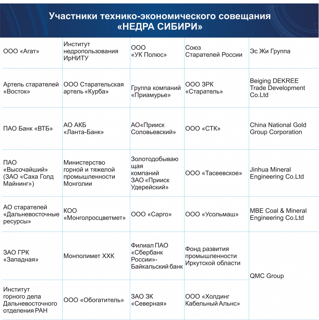 список участников (29 ноября).png