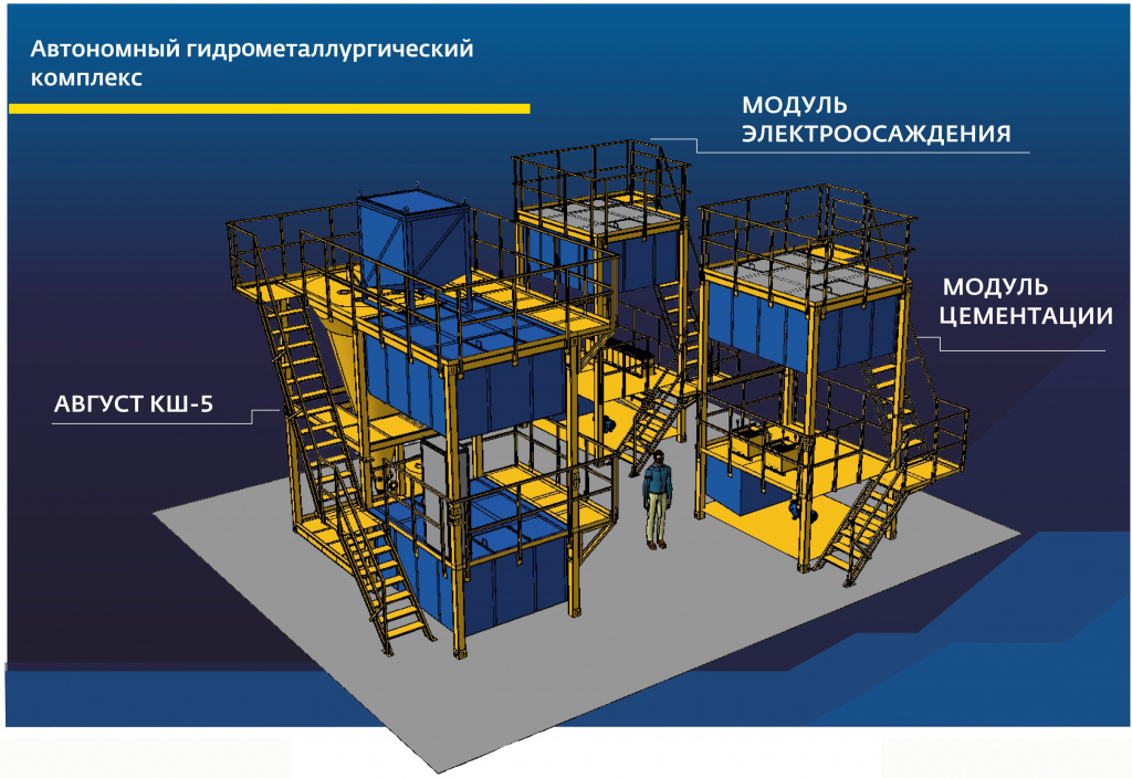 Вариант комплектации автономного гидрометаллургического комплекса