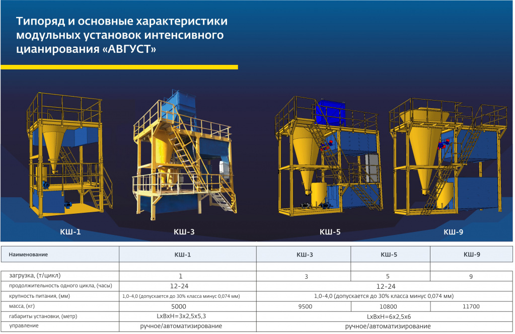 Типоряд установок "АВГУСТ"