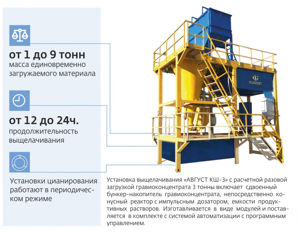 Установка АВГУСТ КШ-3