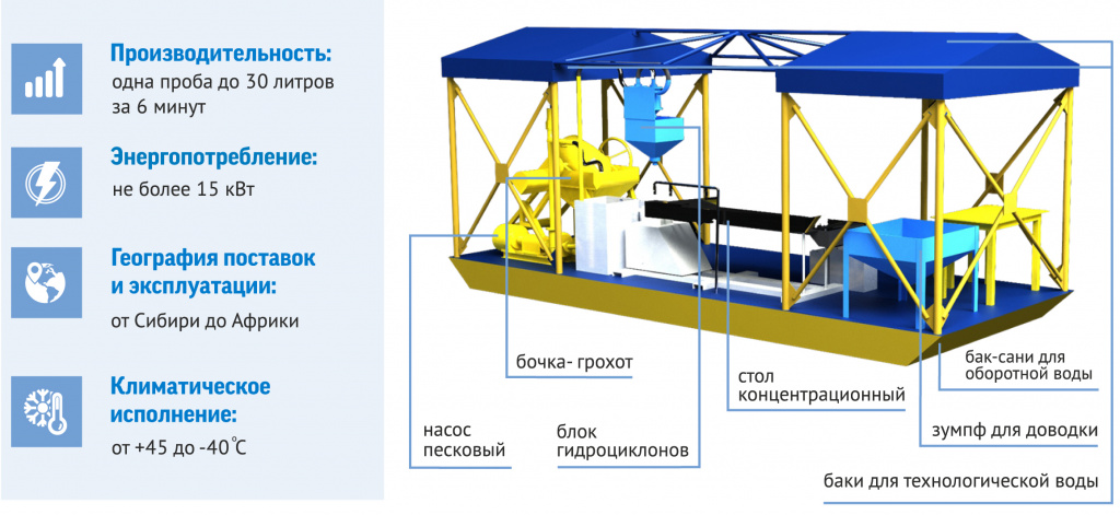 Технические характеристики УОМП