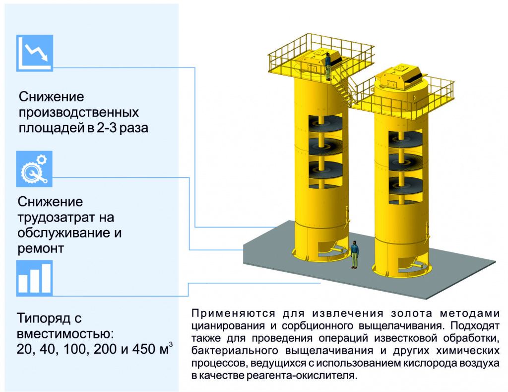 Колонны с жалюзийными насадками