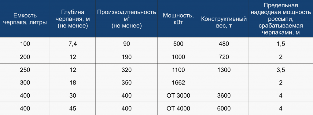 Модели драг Модели драг